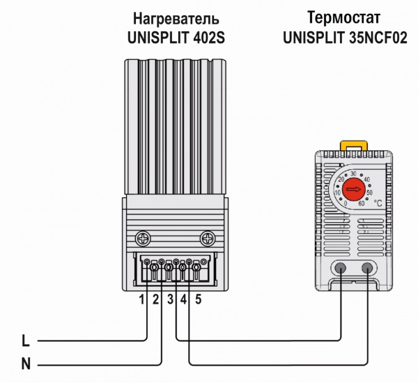 Нагреватель с вентилятором UNISPLIT 402S-150